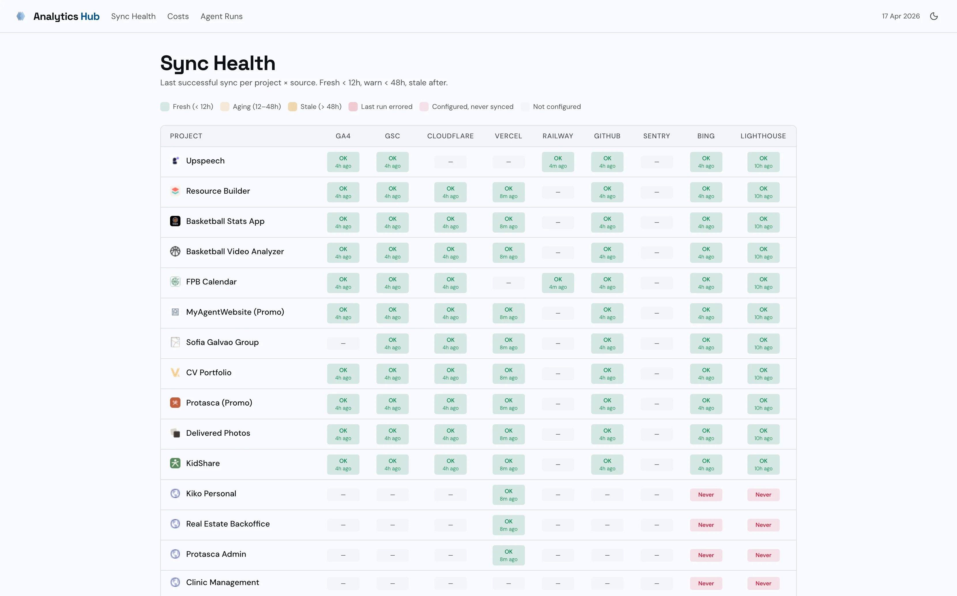 Analytics Hub screenshot 1