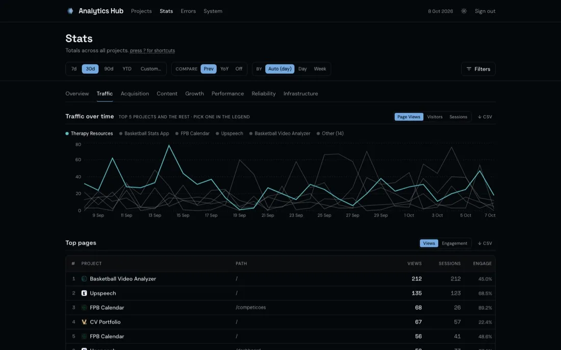 Analytics Hub screenshot 3
