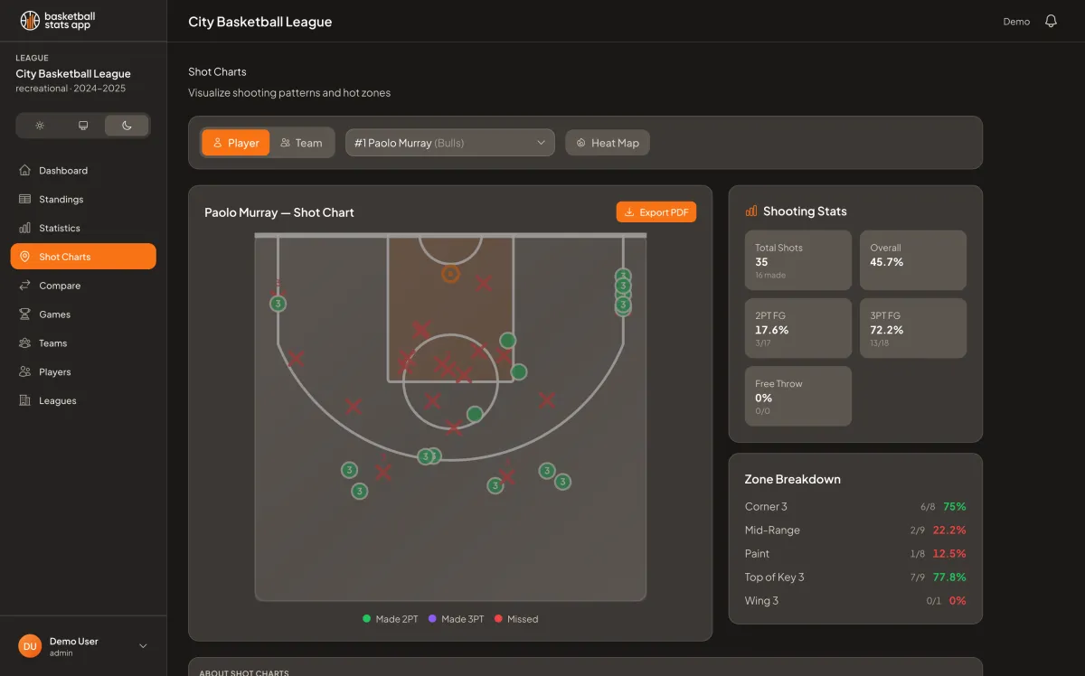 Basketball Stats App screenshot 1