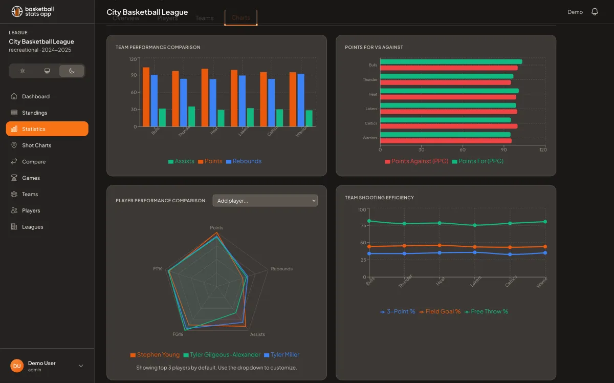 Basketball Stats App screenshot 2
