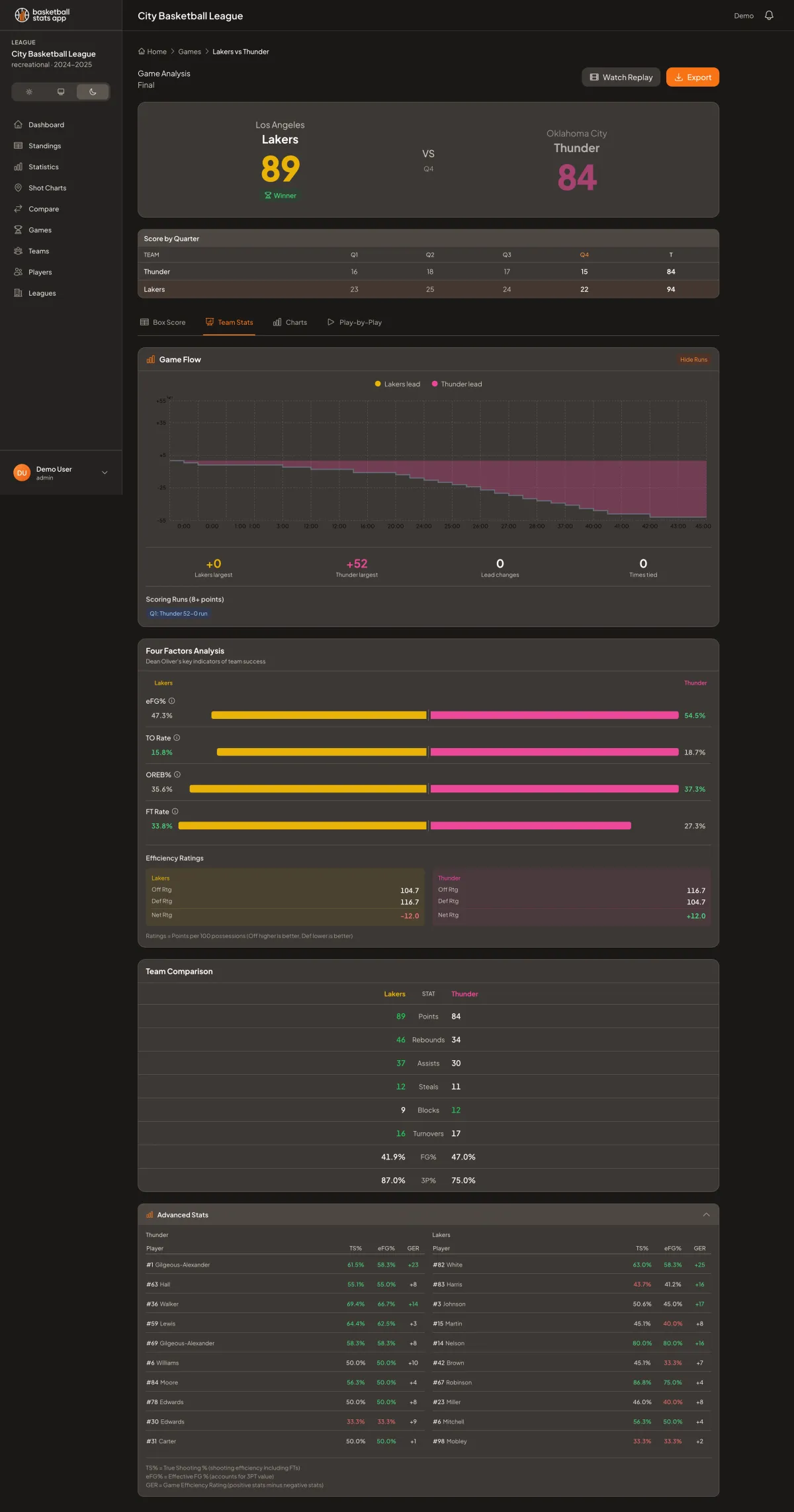 Basketball Stats App screenshot 5